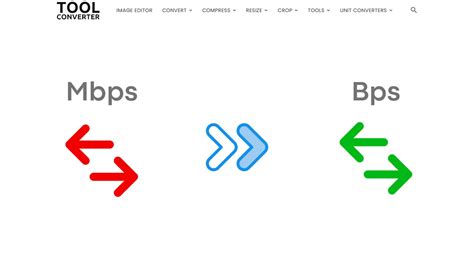5mbps to kbps|Mbps to Kbps Converter .